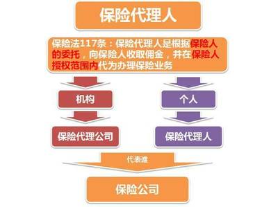 为什么越来越多的家庭选择通过保险经纪人配置保险？