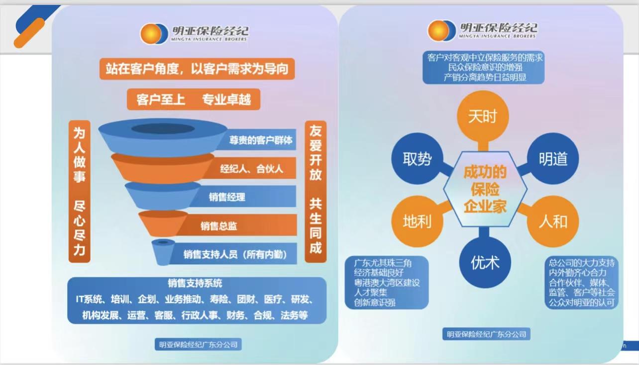 保险经纪人与代理人的区别 从定位到服务模式的全面解析