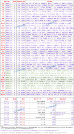 2024年中国保险经纪行业发展态势与前景展望