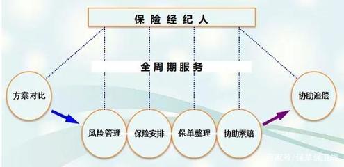 保险经纪人 这一次，我为自己代言！